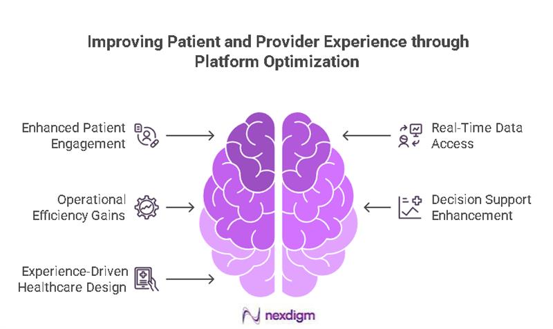 Patient platform benchmarking