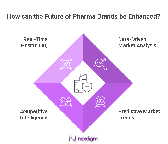 Pharma Brand Strategy benchmarking