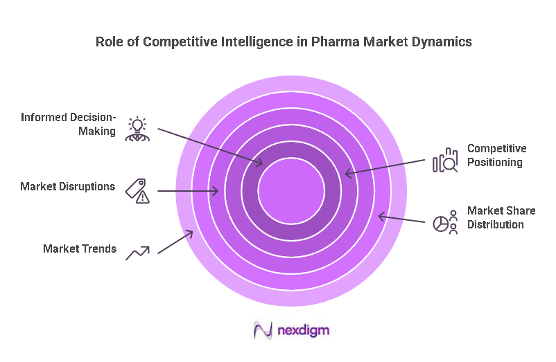 Pharma market benchmarking