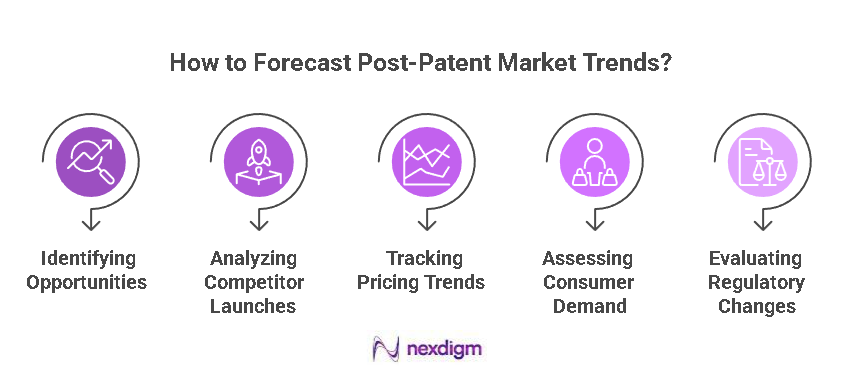 Pharmaceutical post patent trends