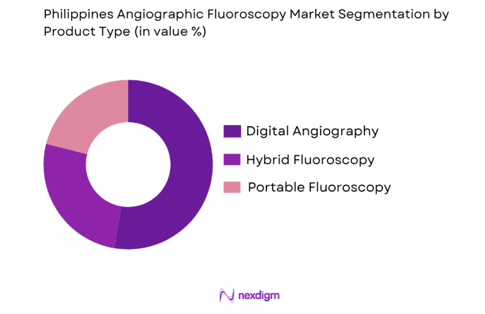 Philippines Angiographic Fluoroscopy Market by product type