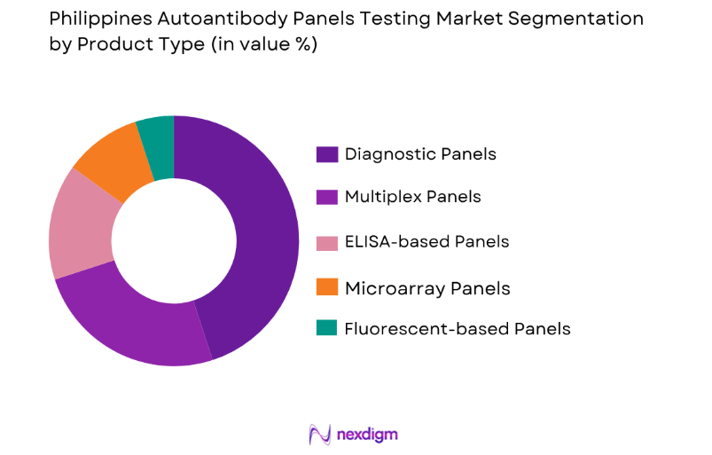 Philippines Autoantibody Panels Market by product type