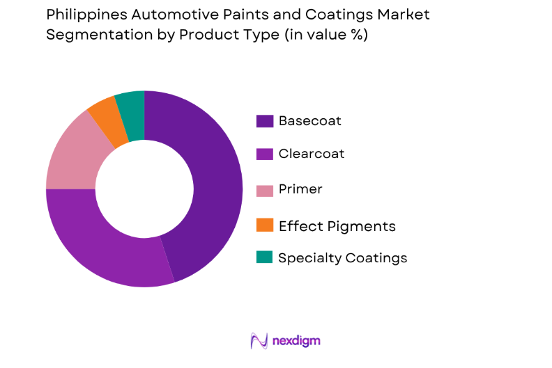 Philippines Automotive Paints and Coatings Market by product type