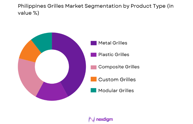 Philippines Grilles Market by product type