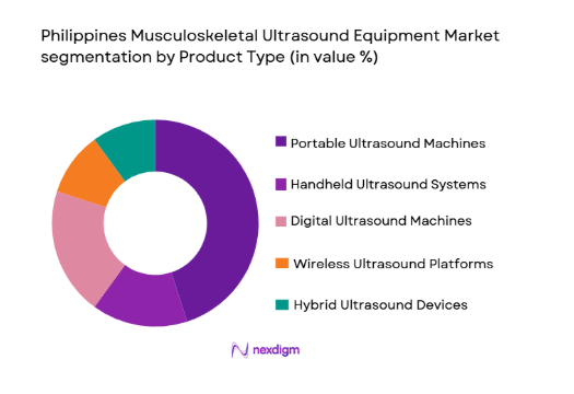 Philippines Musculoskeletal Ultrasound Equipment Market segmentation by product type