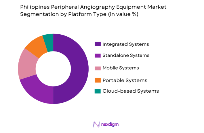 Philippines Peripheral Angiography Equipment Market by end user