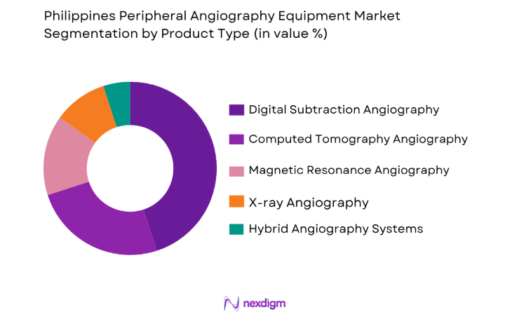 Philippines Peripheral Angiography Equipment Market by product type