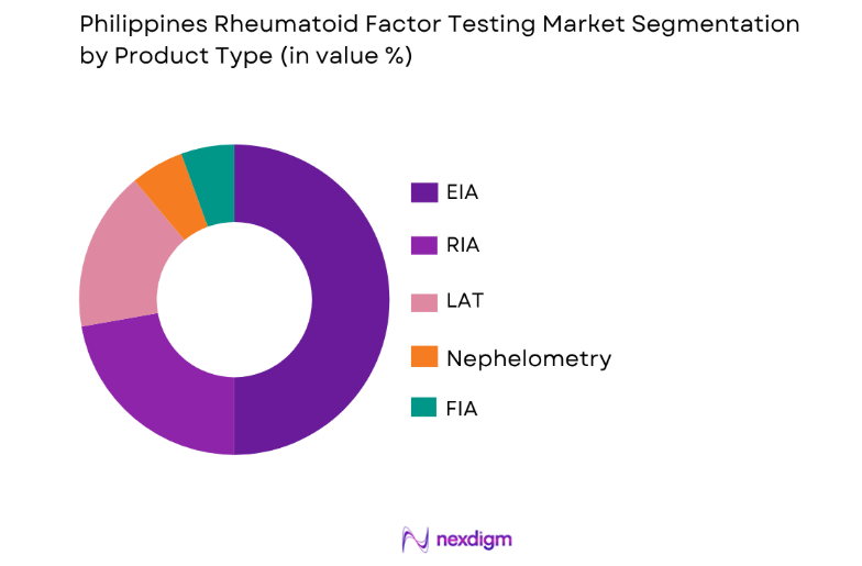 Philippines Rheumatoid Factor Testing Market by product type
