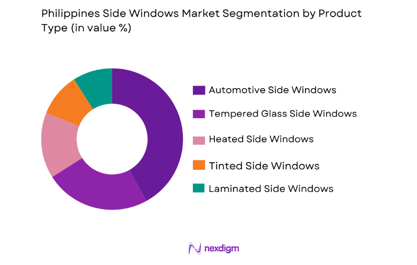 Philippines Side Windows Market by product type