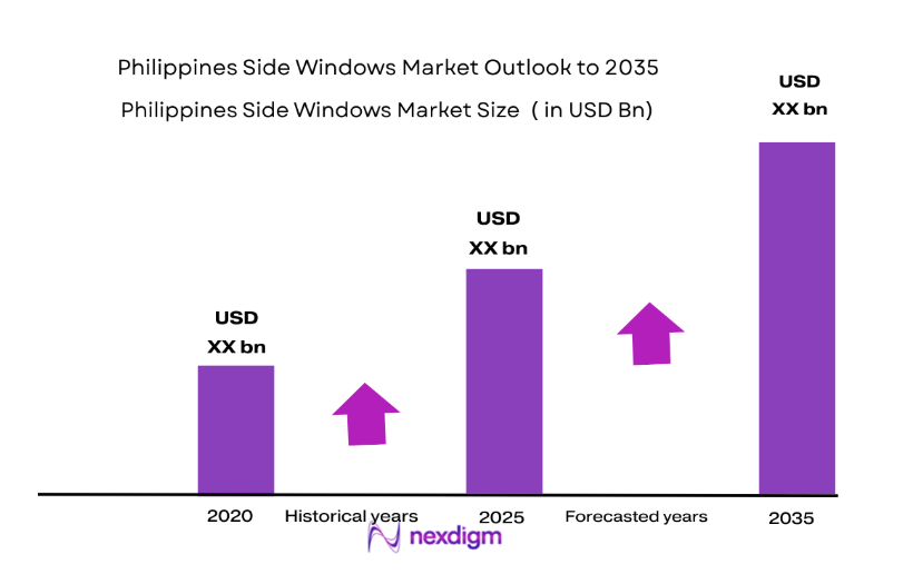 Philippines Side Windows Market size