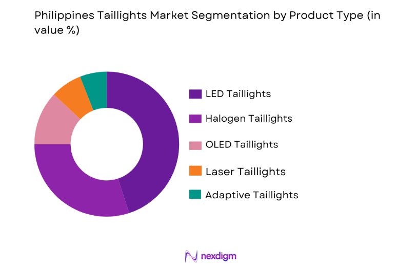 Philippines Taillights Market by product type