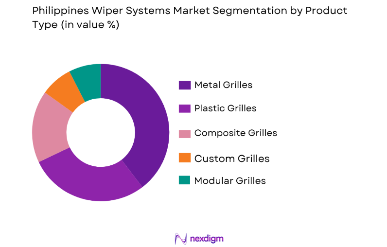 Philippines Wiper Systems Market by product