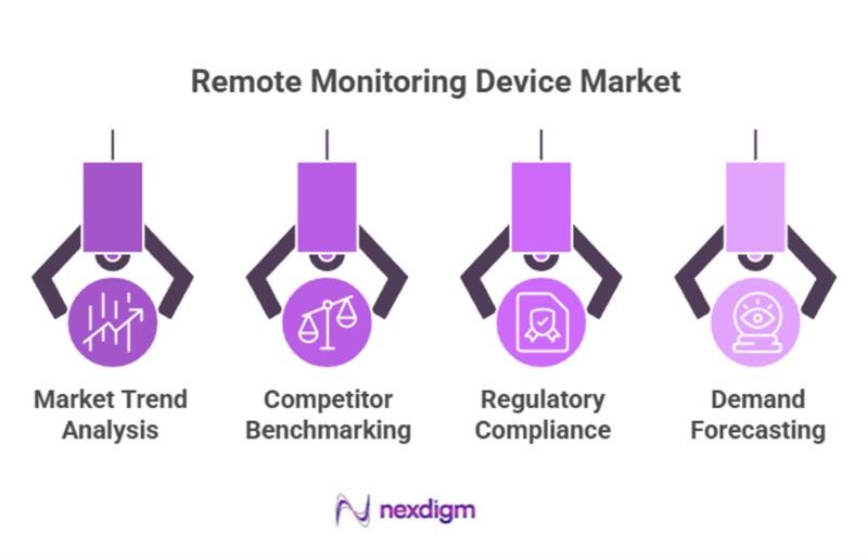 Remote Monitoring Devices Benchmarking Strategies