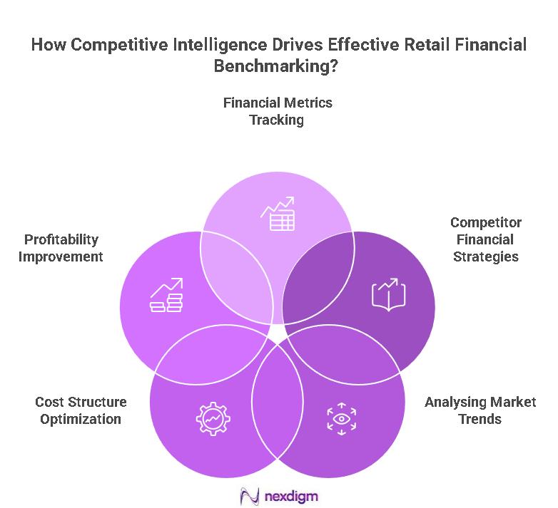 Retail Financial Benchmarking