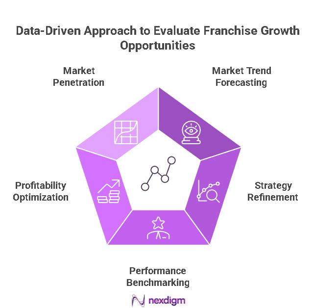 Retail Franchise Growth Opportunities