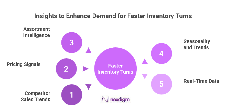 Retail Inventory Benchmarking