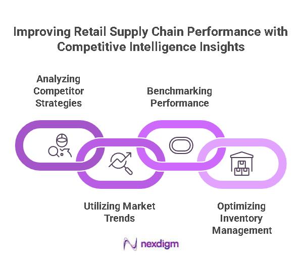 Retail Supply Chain Performance benchmarking
