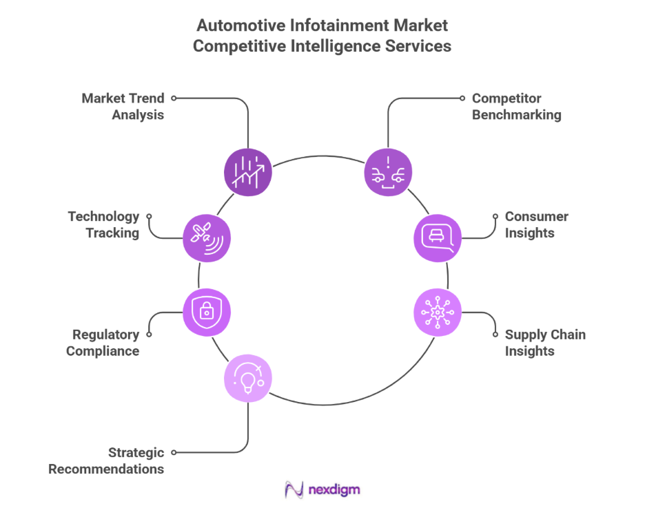 Role of Role Automotive Infotainment