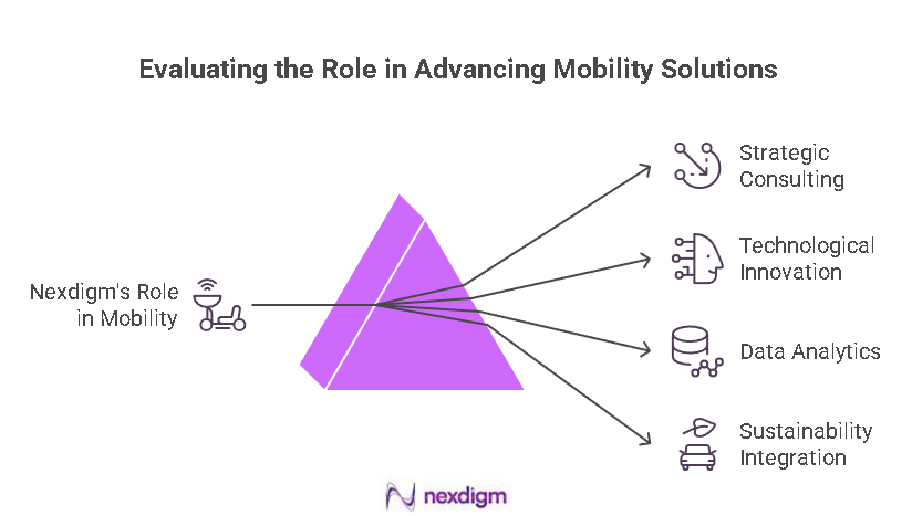 Role of benchmarking mobility solutions