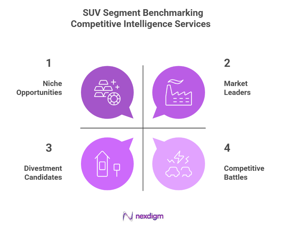 SUV Segment benchmarking services