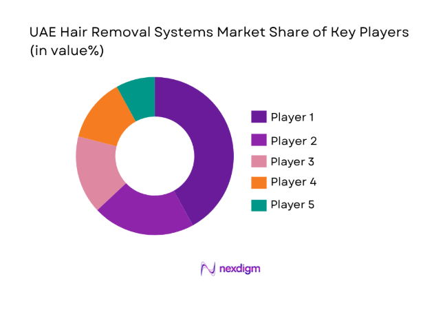UAE Hair Removal Systems Market