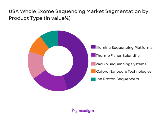 USA Whole Exome Sequencing Market