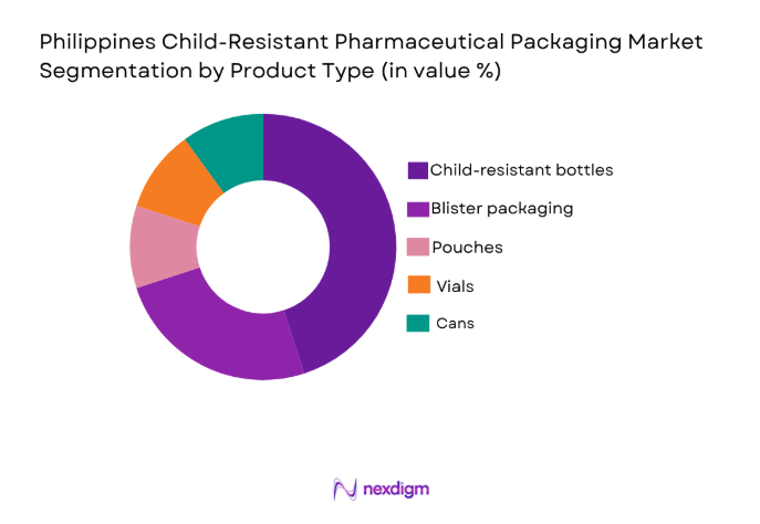 Philippines Child-Resistant Pharmaceutical Packaging Market