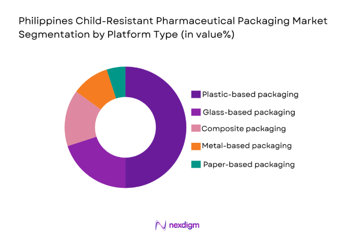 Philippines Child-Resistant Pharmaceutical Packaging Market