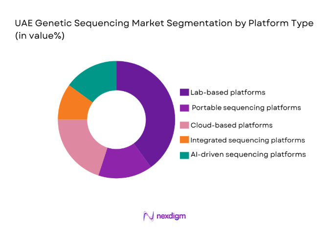 UAE Genetic Sequencing Market 