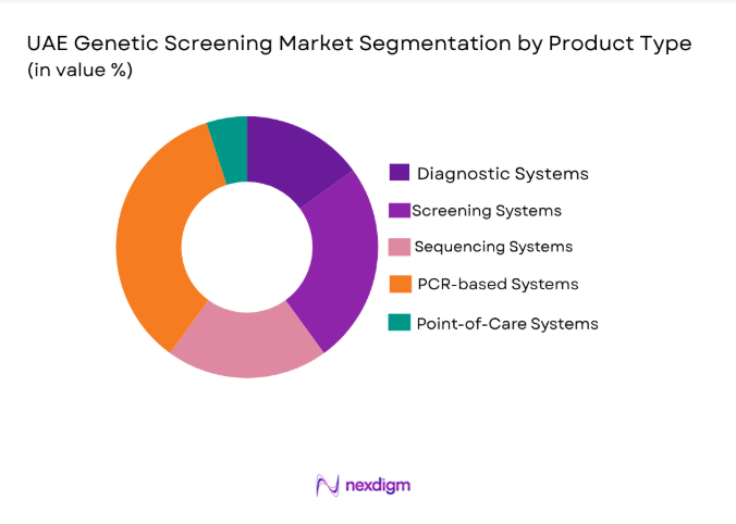 UAE Genetic Screening Market