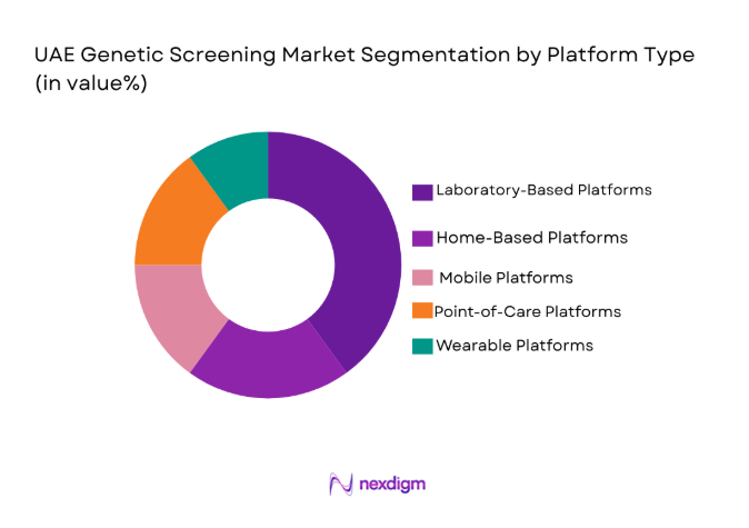 UAE Genetic Screening Market