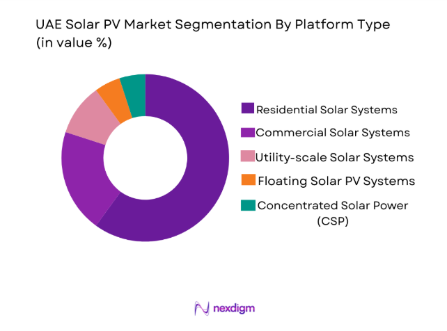 UAE Solar PV Market 