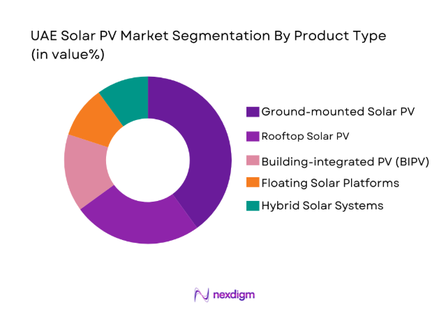UAE Solar PV Market 