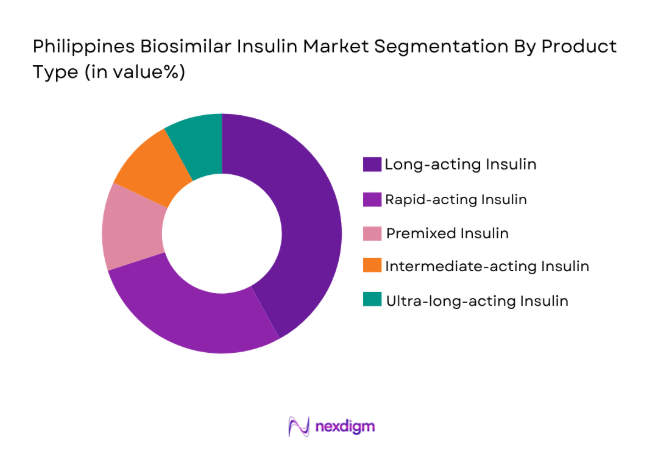 Philippines Biosimilar Insulin Market