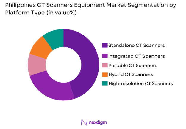 Philippines CT Scanners Equipment Market by platform type