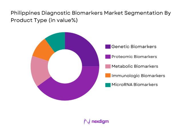 Philippines Diagnostic Biomarkers Market 