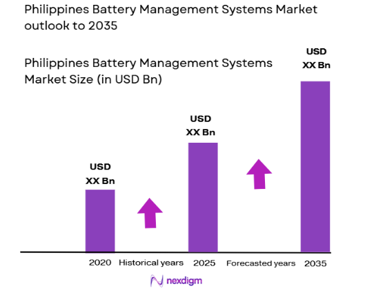 Philippines Battery Management Systems (BMS) market size