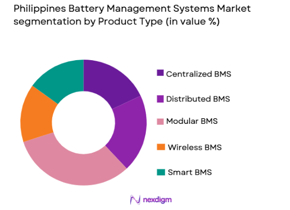 Philippines Battery Management Systems (BMS) market by product type