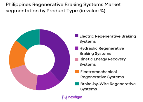 Philippines Regenerative Braking Systems market by product type