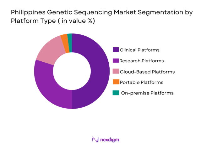 Philippines Genetic Sequencing Market 