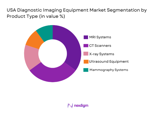 USA Diagnostic Imaging Equipment Market 