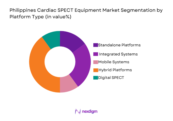 Philippines Cardiac SPECT Equipment 