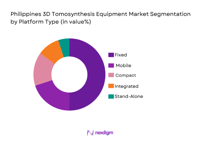 Philippines 3D Tomosynthesis Equipment Market