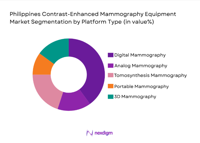Philippines Contrast-Enhanced Mammography Equipment Market