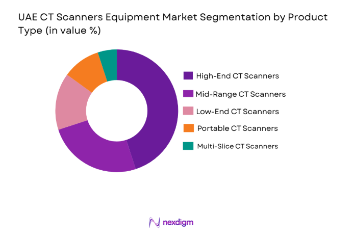 UAE CT Scanners Equipment Market 