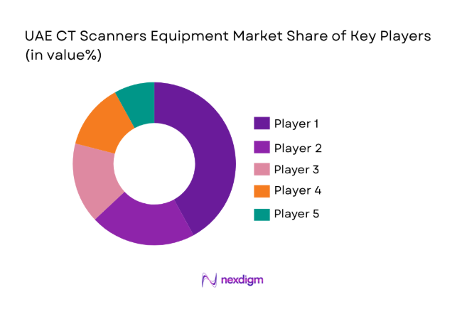 UAE CT Scanners Equipment Market 