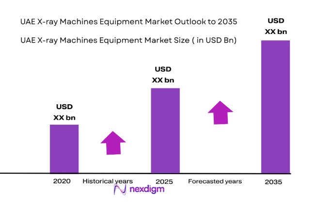 UAE X-ray Machines Equipment Market