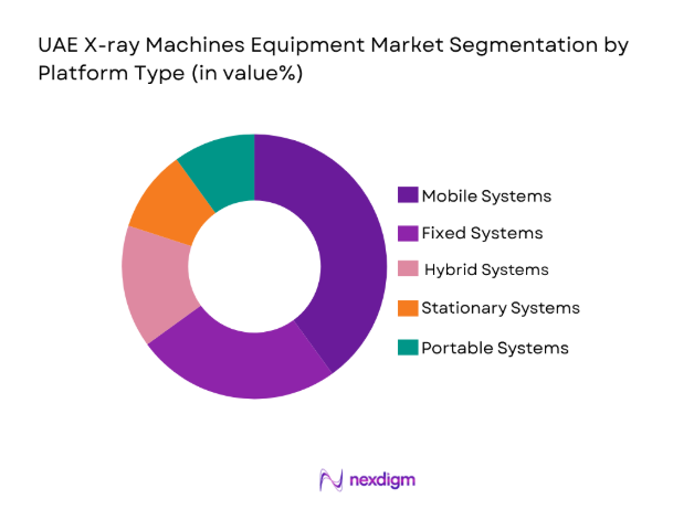 UAE X-ray Machines Equipment Market