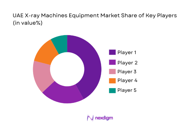 UAE X-ray Machines Equipment Market