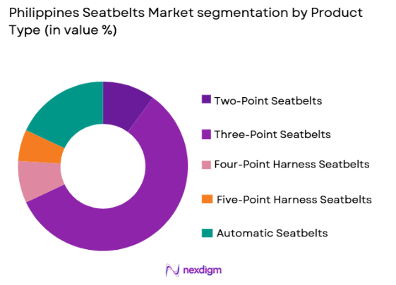 Philippines seatbelts market by product type